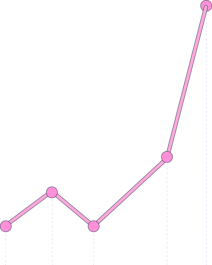 Pink Chart Design For Project 
