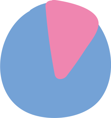 Gráfico circular PNG, SVG