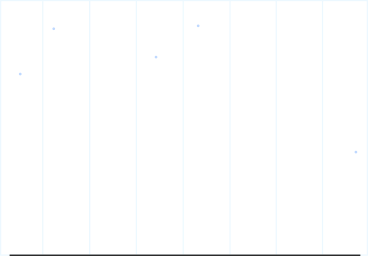 带条纹和圆点的背景 PNG, SVG