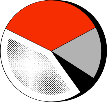 Grafico a torta PNG, SVG