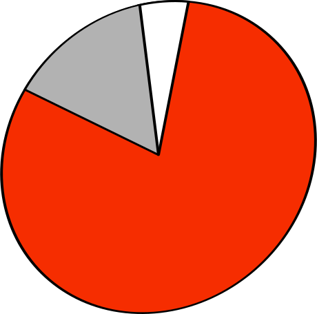 Pie chart red graph Illustration in PNG, SVG