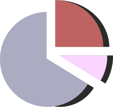Pie chart в PNG, SVG