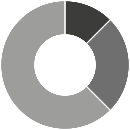 ring diagram в PNG, SVG