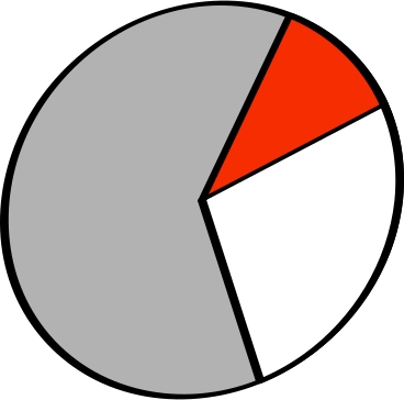 pie chart gray graph PNG, SVG