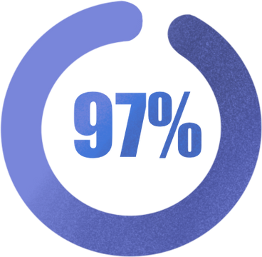 Круглый процентный индикатор выполнения в PNG, SVG