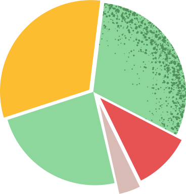 Pie chart PNG、SVG