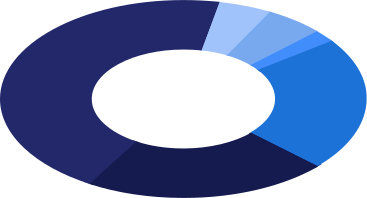 pie-chart PNG, SVG