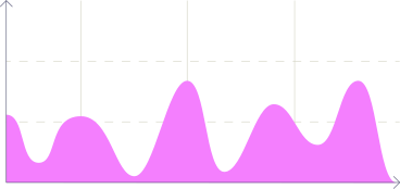 wave graph PNG, SVG