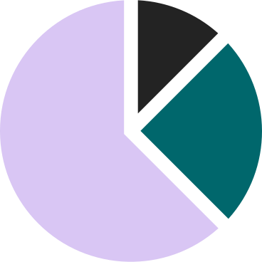 pie charts PNG, SVG