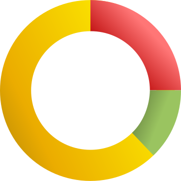 pie chart donut PNG, SVG
